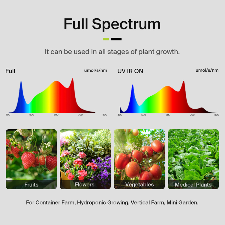 Luminaire de culture LED à spe - Grow Light Led avis et prix