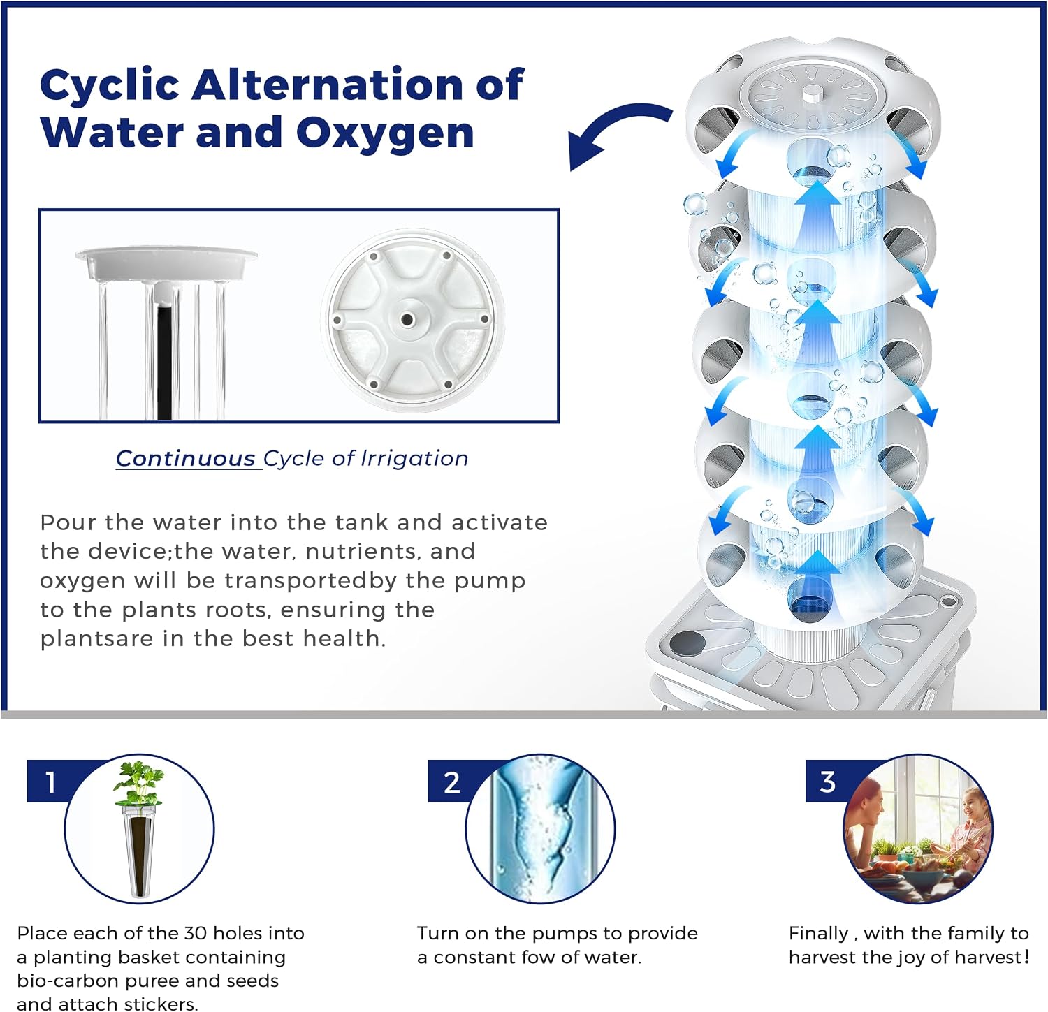 Kit de système de culture hydr - Hydroponic Kit avis et prix
