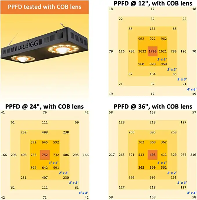 Parfactworks - 62% de réductio - Grow Light Led avis et prix