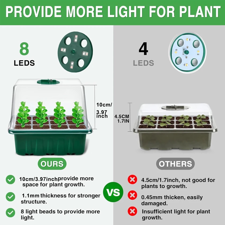 Lampe de culture LED à spectre - Seed Starter Tray avis et prix