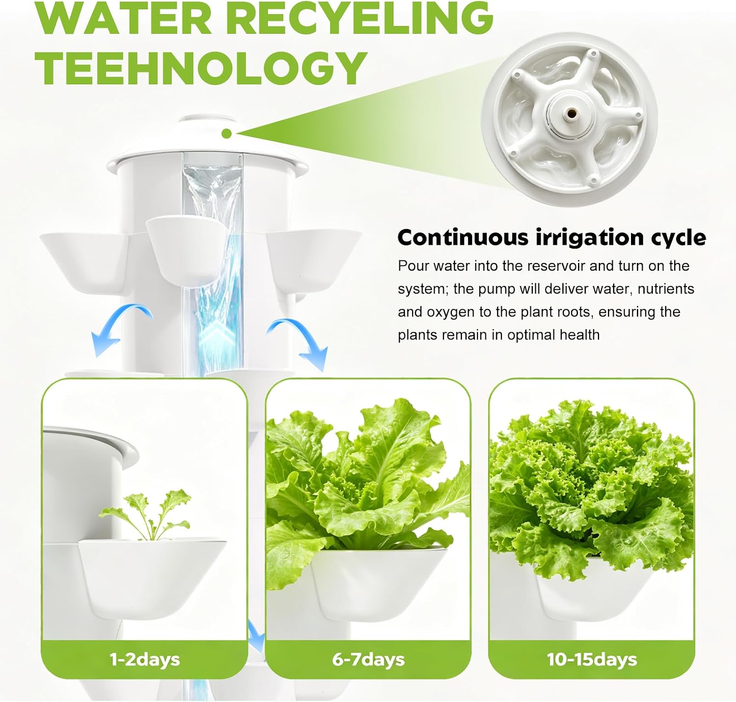 Kit de système de culture hydr - Hydroponic Kit avis et prix