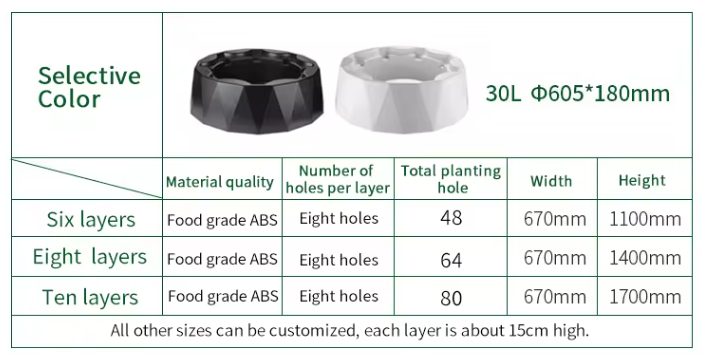 Systèmes d'irrigation goutte à - Hydroponic Kit avis et prix