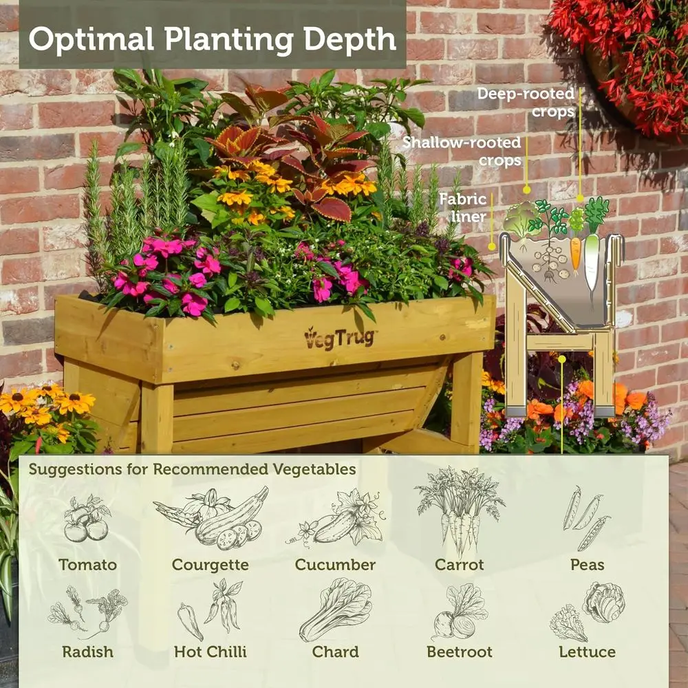 Jardinière murale verticale co - Vertical Planter avis et prix